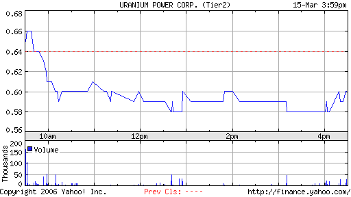 Neue Uranperle! 33224