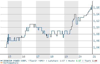 URANIUM POWER CORP. - 100% Übernahmetarget 87552