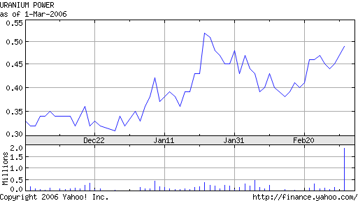 Neue Uranperle! 31627