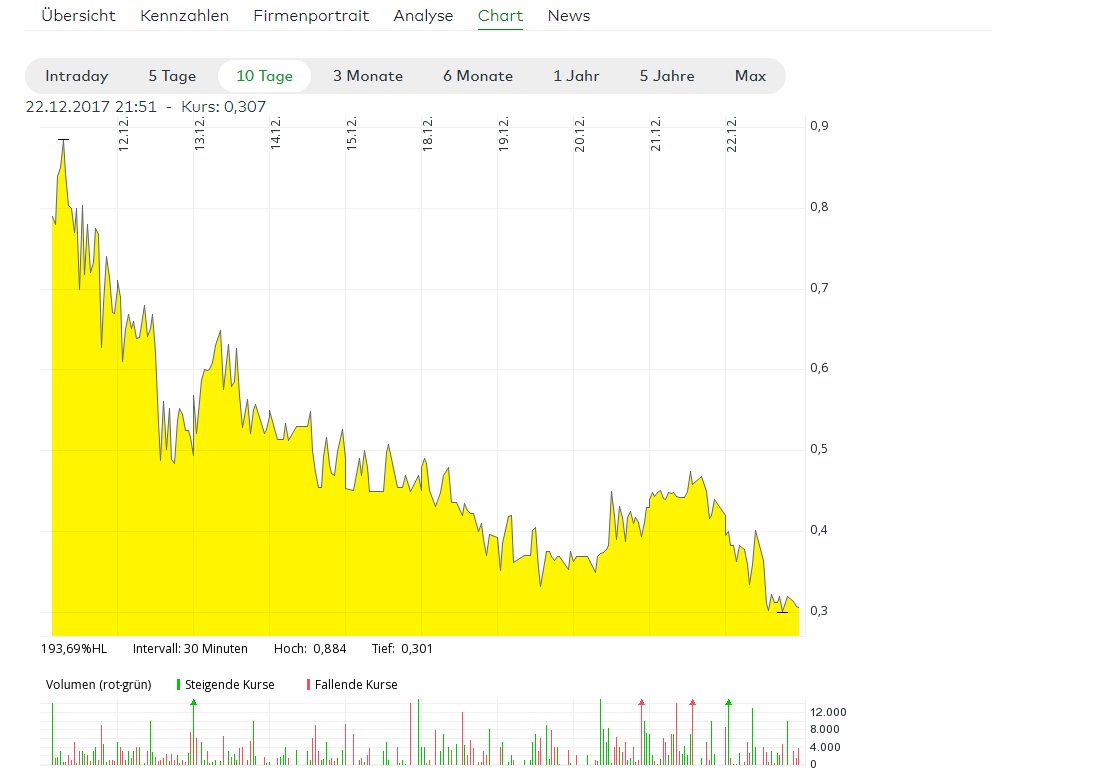 Upco international - neuer Blockchain Kandidat! 1031566