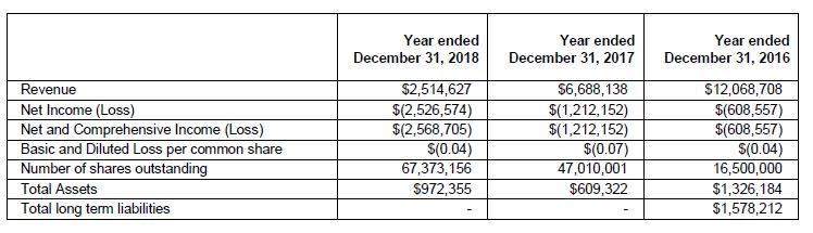 Upco international - neuer Blockchain Kandidat! 1115130
