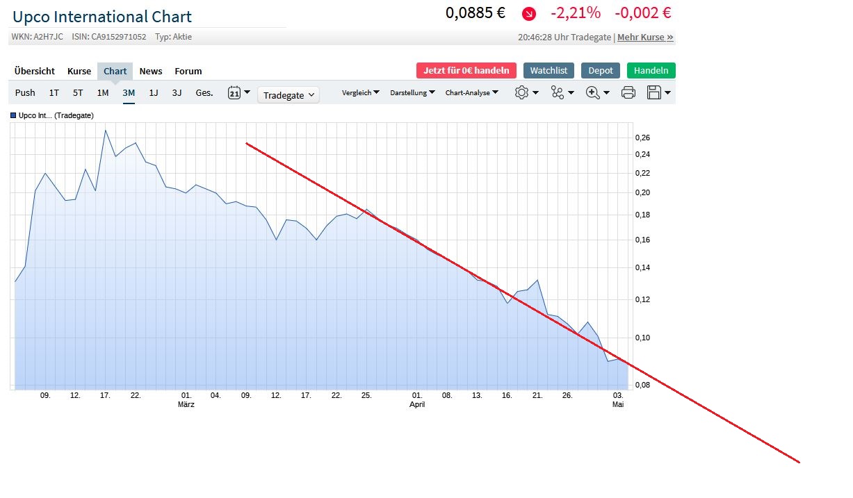 Upco international - neuer Blockchain Kandidat! 1250571