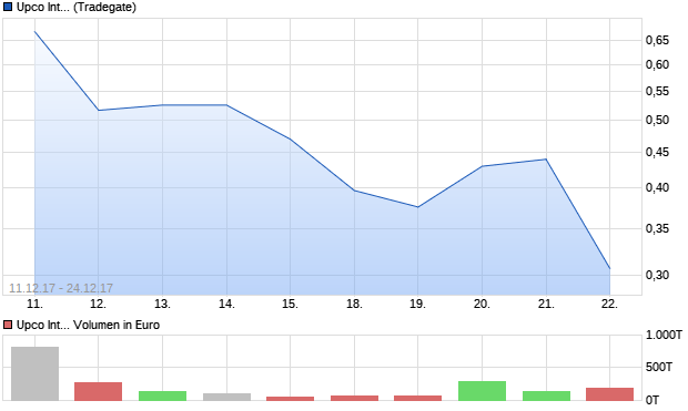 Upco international - neuer Blockchain Kandidat! 1031513