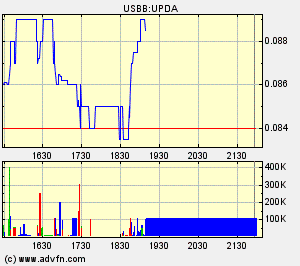 Eine Chance auf ein paar Prozente ? A0ETWH 68969