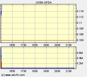 Eine Chance auf ein paar Prozente ? A0ETWH 69292