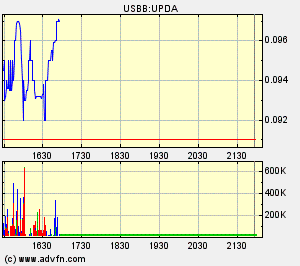 Eine Chance auf ein paar Prozente ? A0ETWH 69093