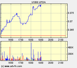 UPDA news sind da! 107363