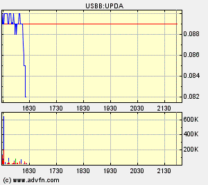 UPDA news sind da! 107540