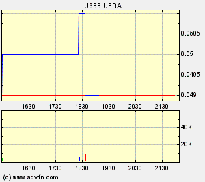 UPDA news sind da! 111743