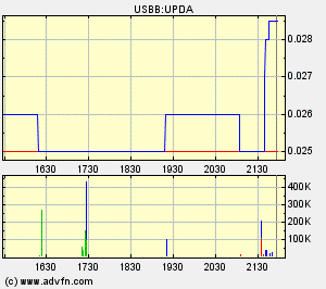 UPDA/CFUL/HTOG und die Realität 131935