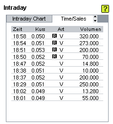 UNIVERSAL PPTY - 1000% in 1 Monat 49713