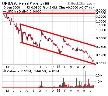 Eine Chance auf ein paar Prozente ? A0ETWH 50148