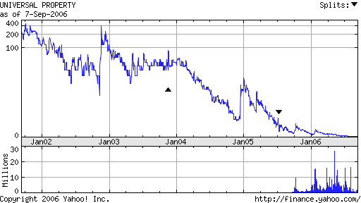 Eine Chance auf ein paar Prozente ? A0ETWH 57397