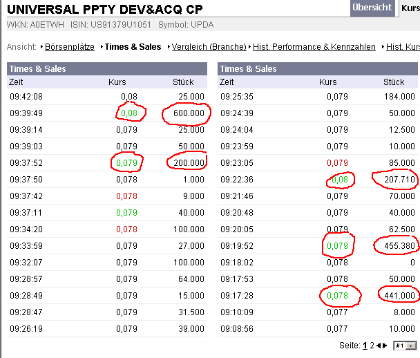 UNIVERSAL PPTY - 1000% in 1 Monat 58494