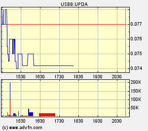 UNIVERSAL PPTY - 1000% in 1 Monat 65834