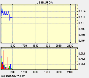 Eine Chance auf ein paar Prozente ? A0ETWH 69308