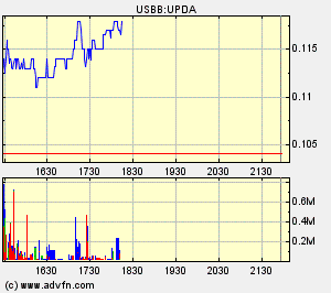Eine Chance auf ein paar Prozente ? A0ETWH 69336