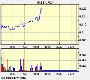 Eine Chance auf ein paar Prozente ? A0ETWH 69346