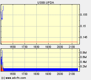 Eine Chance auf ein paar Prozente ? A0ETWH 69519