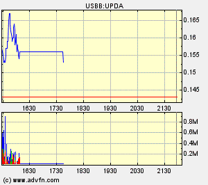 Eine Chance auf ein paar Prozente ? A0ETWH 69544