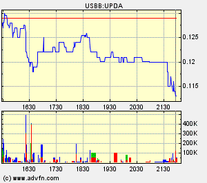 Eine Chance auf ein paar Prozente ? A0ETWH 70146