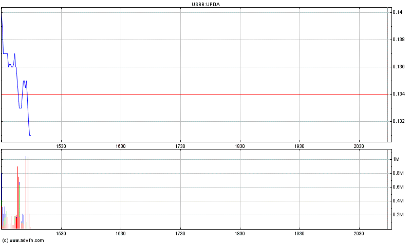 UPDA news sind da! 71224