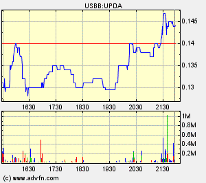 Eine Chance auf ein paar Prozente ? A0ETWH 74315