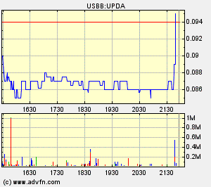 Eine Chance auf ein paar Prozente ? A0ETWH 77624