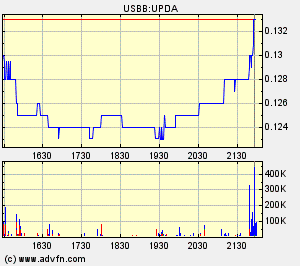 Eine Chance auf ein paar Prozente ? A0ETWH 80590