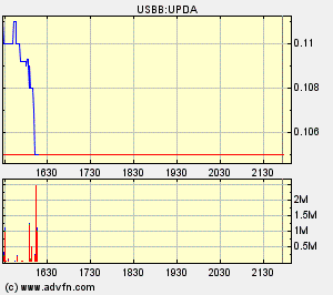Eine Chance auf ein paar Prozente ? A0ETWH 81431