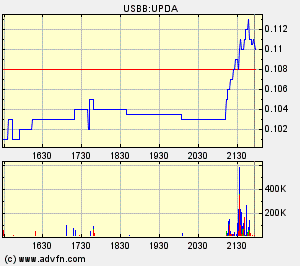 Eine Chance auf ein paar Prozente ? A0ETWH 85199