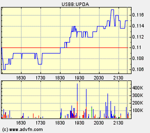 Eine Chance auf ein paar Prozente ? A0ETWH 85442