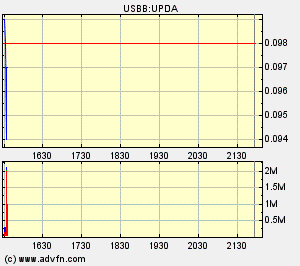 Eine Chance auf ein paar Prozente ? A0ETWH 86692