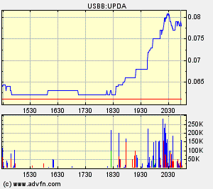 Eine Chance auf ein paar Prozente ? A0ETWH 88970