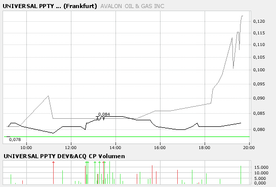 Eine Chance auf ein paar Prozente ? A0ETWH 79193