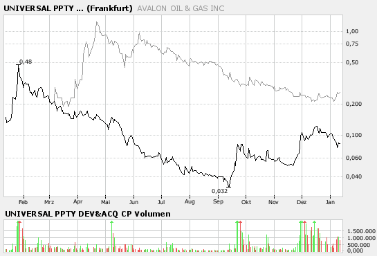 UPDA news sind da! 76412