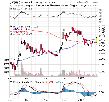 Eine Chance auf ein paar Prozente ? A0ETWH 80014