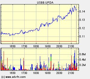 Eine Chance auf ein paar Prozente ? A0ETWH 69390