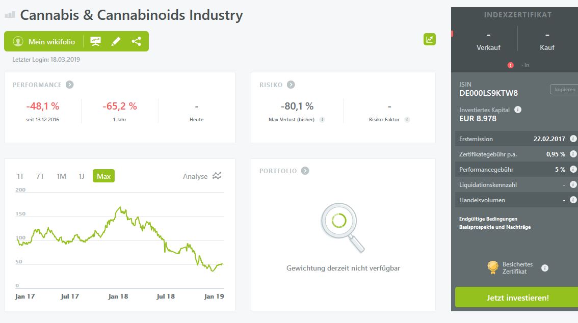Mein Wikifolio / Eure Wikifolios 1102475