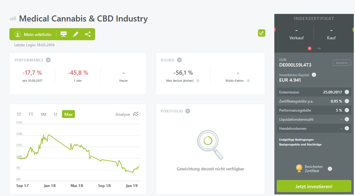 Mein Wikifolio / Eure Wikifolios 1102476