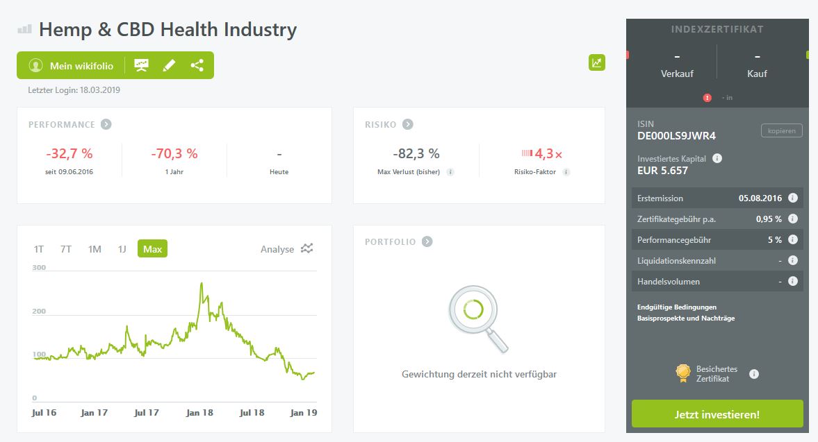 Mein Wikifolio / Eure Wikifolios 1102477
