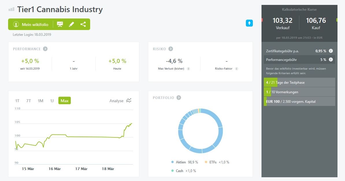 Mein Wikifolio / Eure Wikifolios 1102478