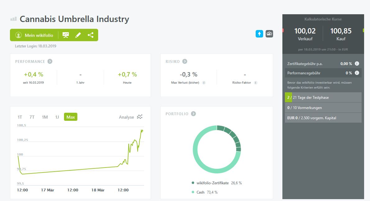 Mein Wikifolio / Eure Wikifolios 1102479