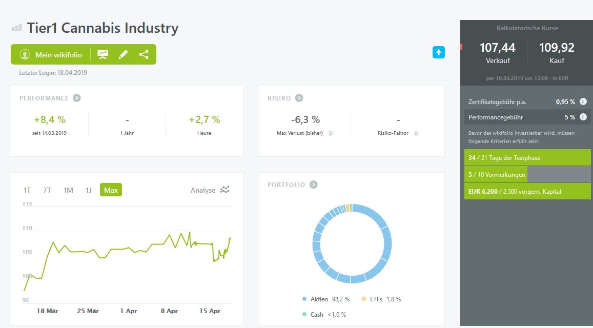 Mein Wikifolio / Eure Wikifolios 1107847