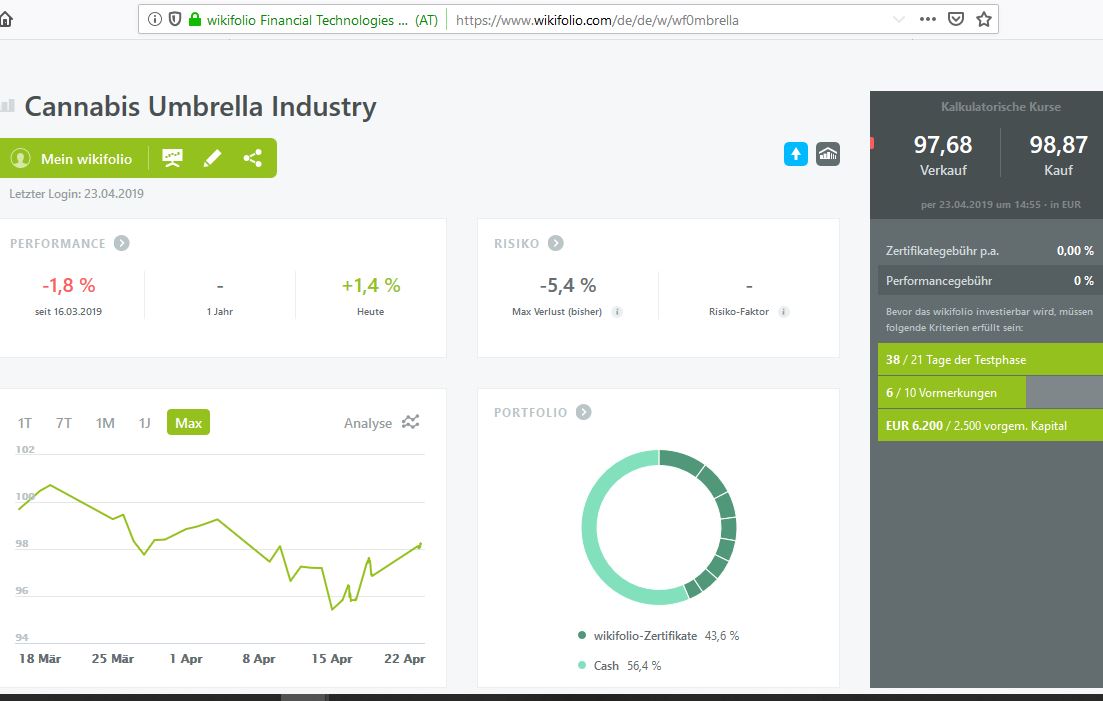 Mein Wikifolio / Eure Wikifolios 1108370