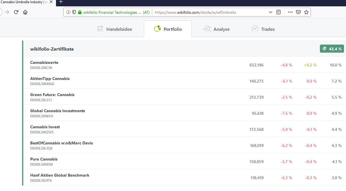 Mein Wikifolio / Eure Wikifolios 1108824