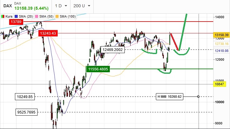 Börse ein Haifischbecken: Trade was du siehst 1212011