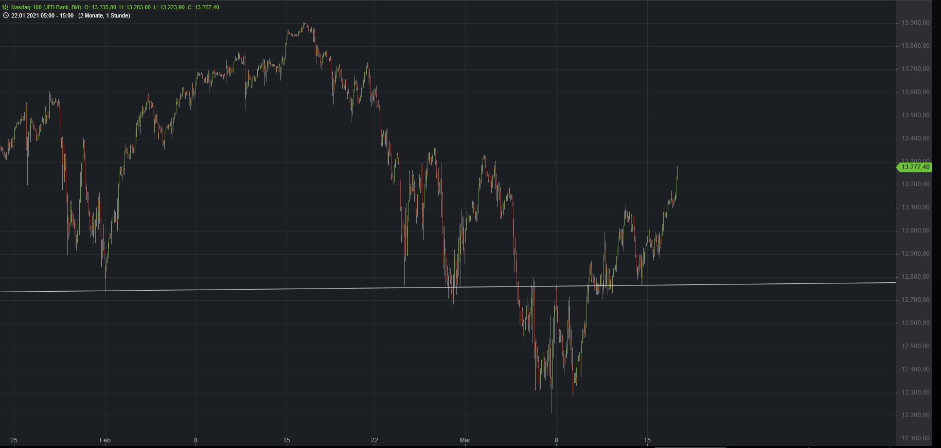 Börse ein Haifischbecken: Trade was du siehst 1240472