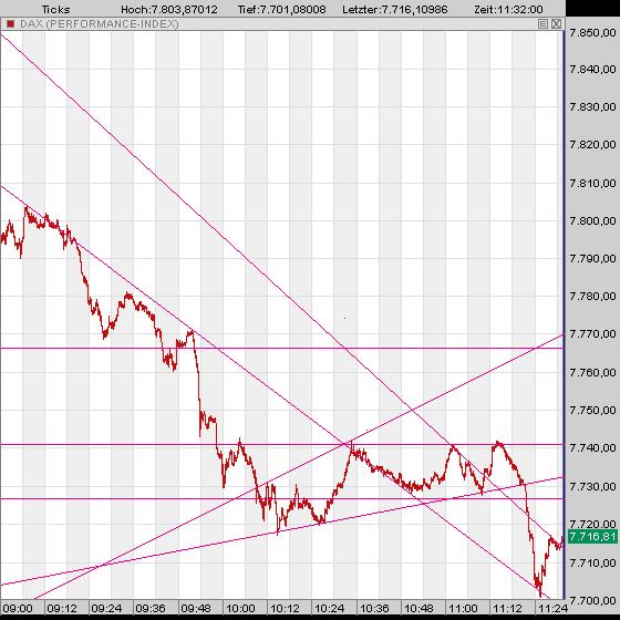 Das Bärengebrüll wird schon wieder lauter, 131317