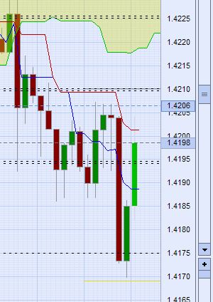 Der EUR/USD 2,0 Thread 393257